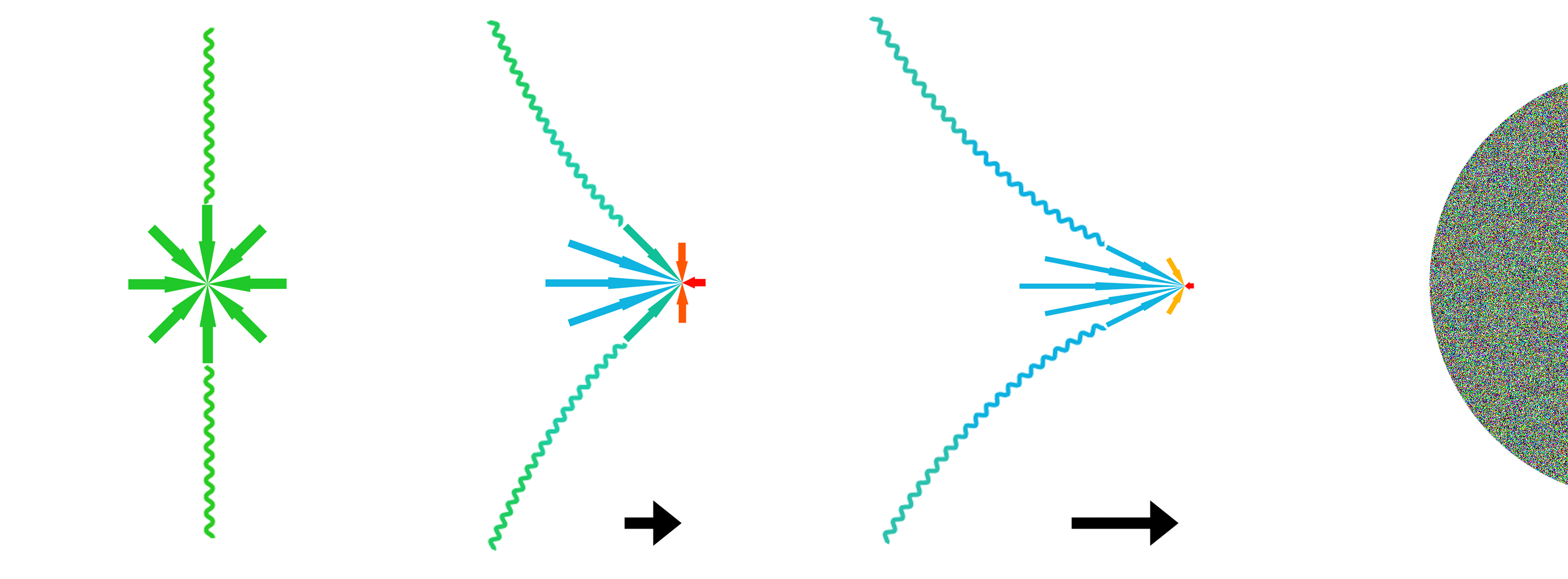 Gravitation